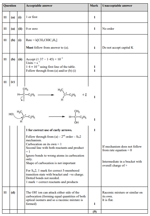 Marking Instructions
