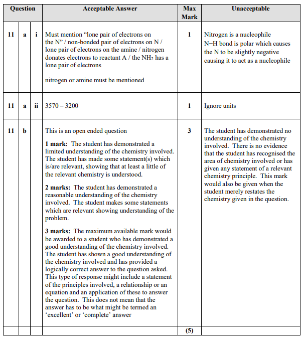 Marking Instructions