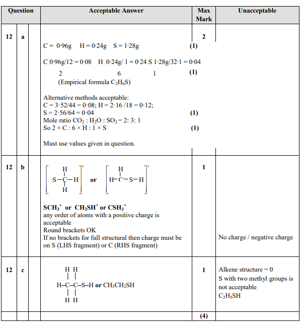 Marking Instructions