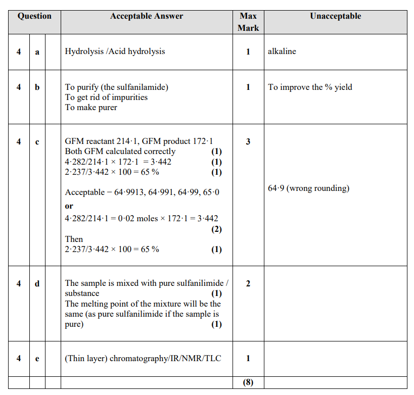 Marking Instructions
