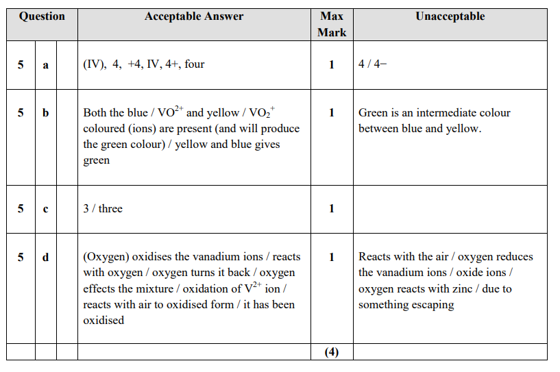 Marking Instructions