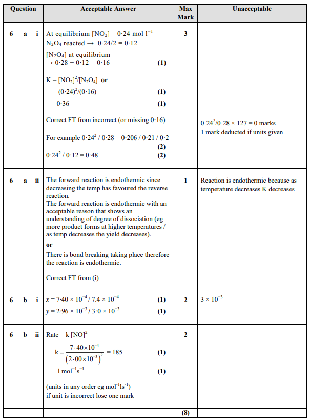 Marking Instructions