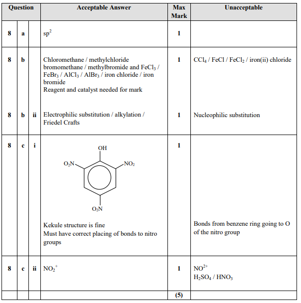 Marking Instructions