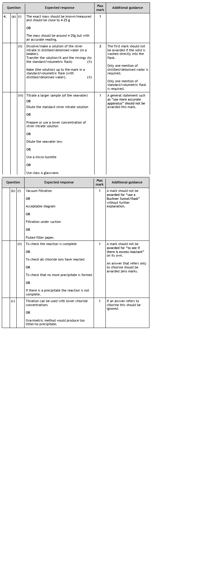 Marking Instructions