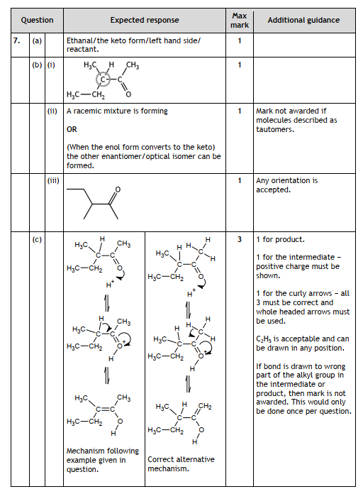 Marking Instructions