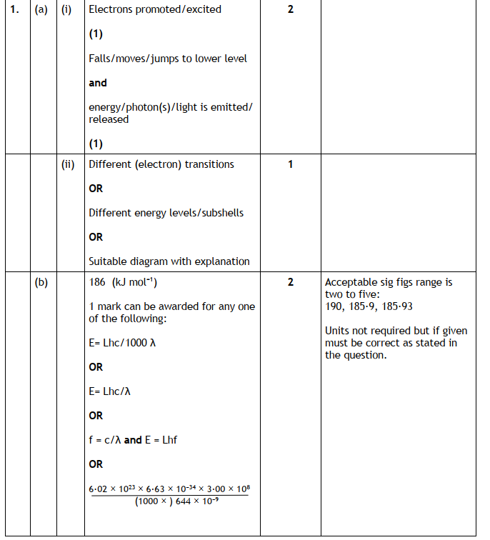 Marking Instructions