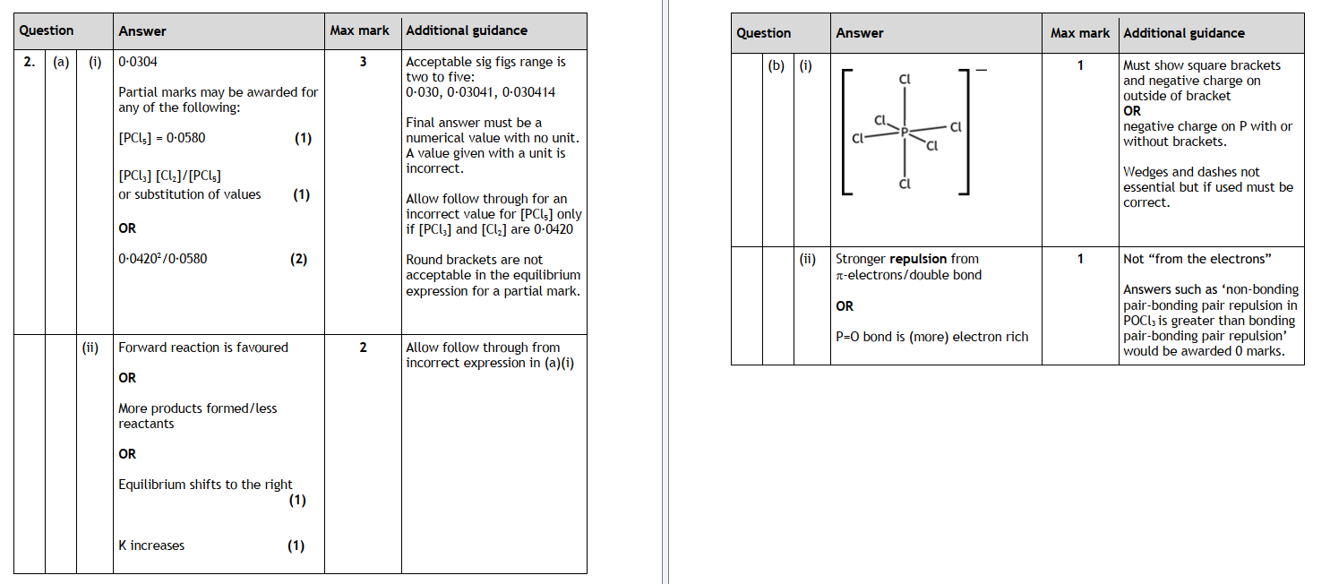 Marking Instructions