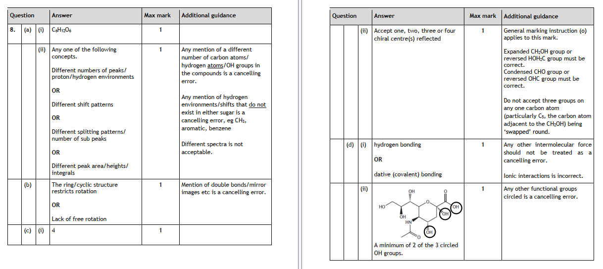Marking Instructions