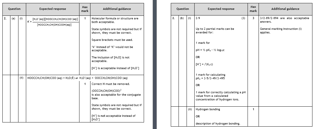 Marking Instructions