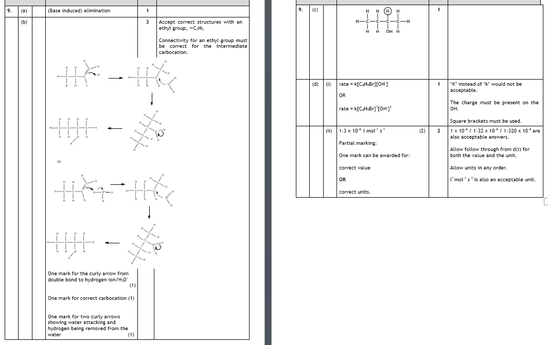 Marking Instructions